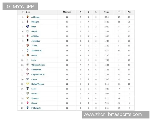 意甲积分榜更新AC米兰逆袭登顶罗马意外失守成最大败笔